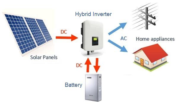 Solar Installation Company