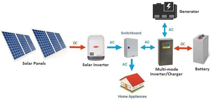 Solar Installation Company